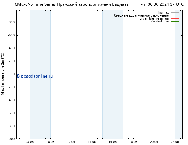 Темпер. макс 2т CMC TS вт 11.06.2024 23 UTC