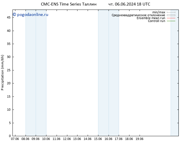 осадки CMC TS пт 07.06.2024 18 UTC