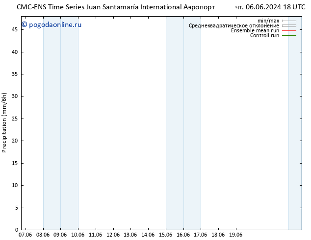 осадки CMC TS вт 11.06.2024 12 UTC