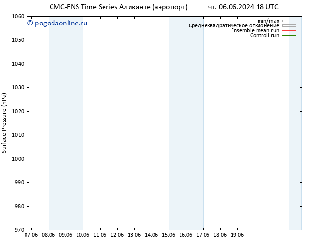 приземное давление CMC TS пт 07.06.2024 00 UTC