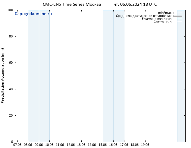 Precipitation accum. CMC TS вт 11.06.2024 00 UTC