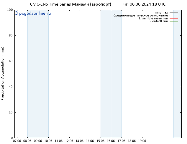 Precipitation accum. CMC TS чт 06.06.2024 18 UTC
