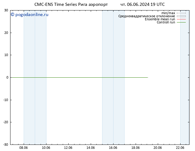 Height 500 гПа CMC TS чт 06.06.2024 19 UTC