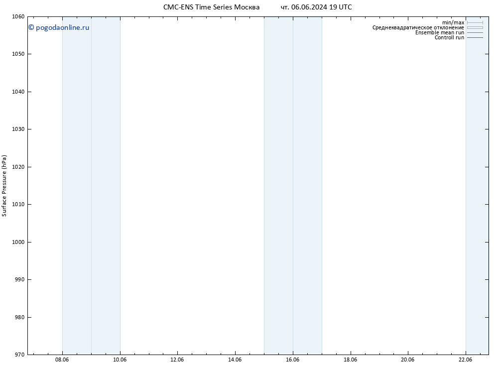 приземное давление CMC TS пт 07.06.2024 19 UTC