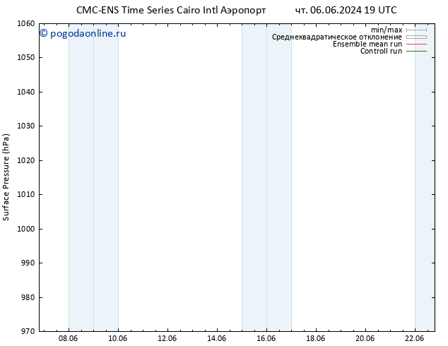 приземное давление CMC TS пт 14.06.2024 19 UTC