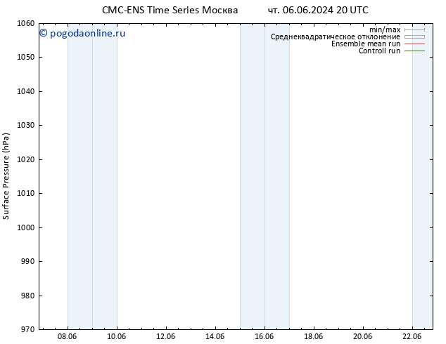 приземное давление CMC TS пт 07.06.2024 02 UTC