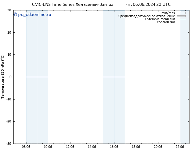 Temp. 850 гПа CMC TS пн 10.06.2024 20 UTC