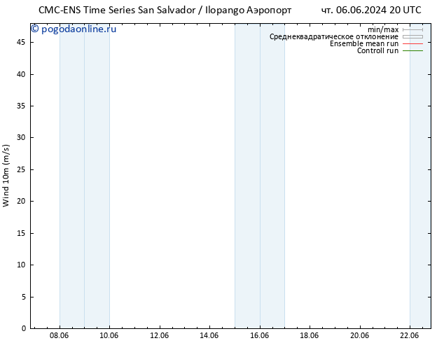 ветер 10 m CMC TS вт 11.06.2024 08 UTC