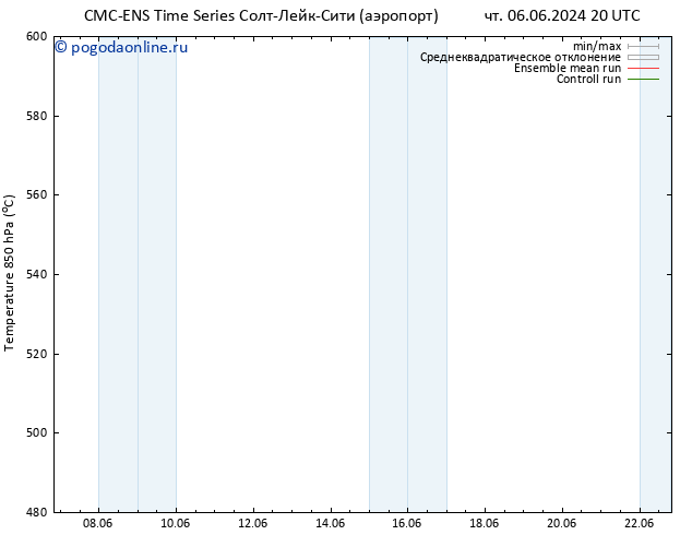 Height 500 гПа CMC TS ср 12.06.2024 08 UTC