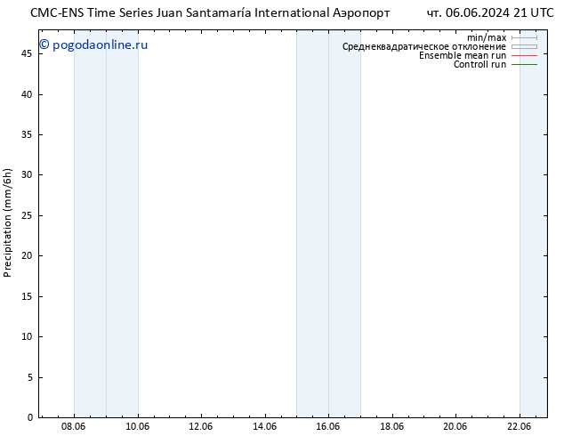 осадки CMC TS сб 08.06.2024 09 UTC