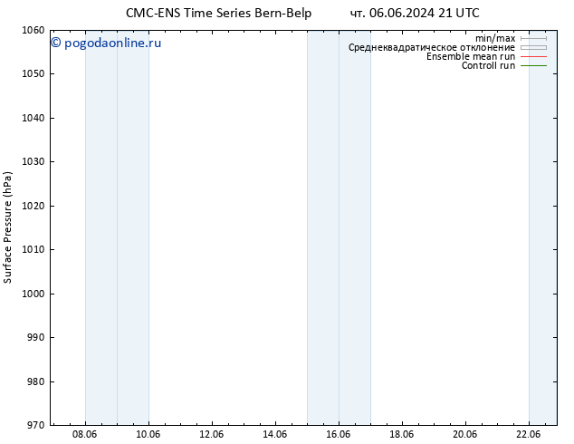 приземное давление CMC TS пт 07.06.2024 03 UTC