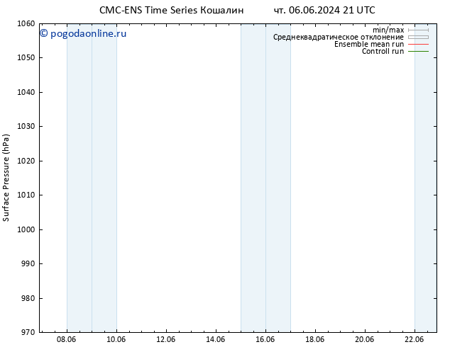 приземное давление CMC TS ср 19.06.2024 03 UTC