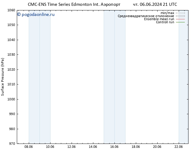 приземное давление CMC TS пт 07.06.2024 09 UTC