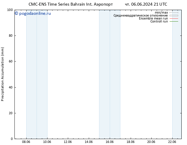 Precipitation accum. CMC TS вт 11.06.2024 03 UTC