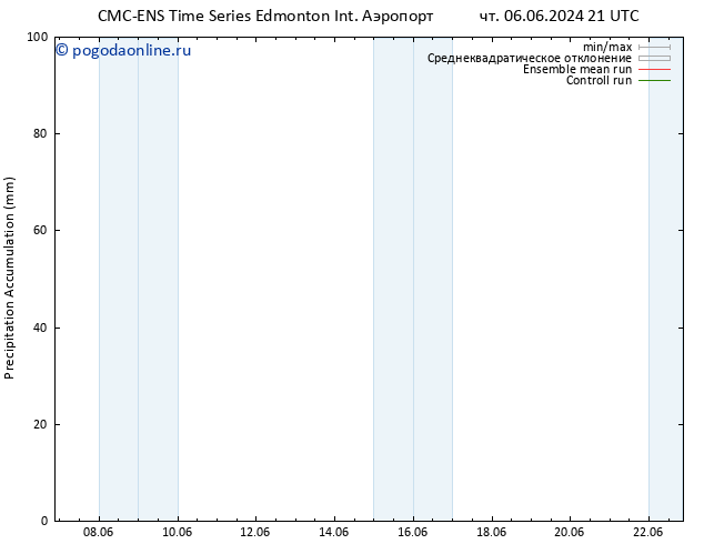 Precipitation accum. CMC TS пт 07.06.2024 03 UTC