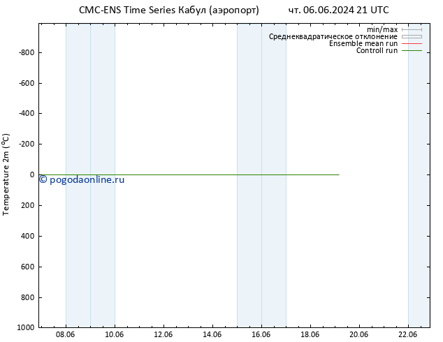 карта температуры CMC TS пт 07.06.2024 21 UTC