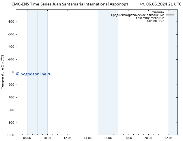 карта температуры CMC TS сб 08.06.2024 03 UTC