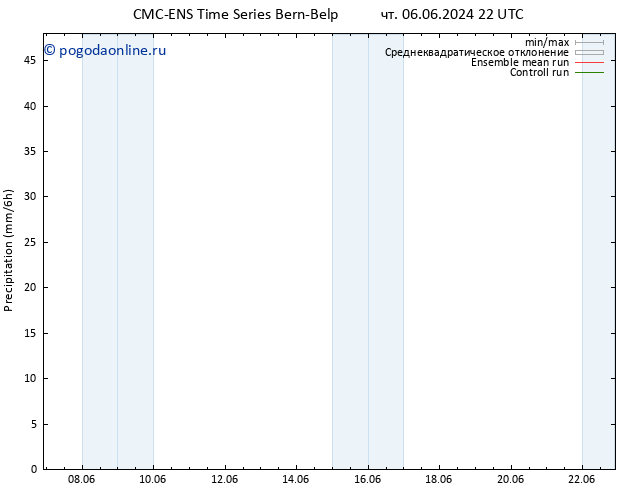 осадки CMC TS пт 07.06.2024 22 UTC
