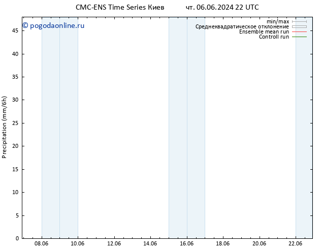 осадки CMC TS вт 11.06.2024 04 UTC