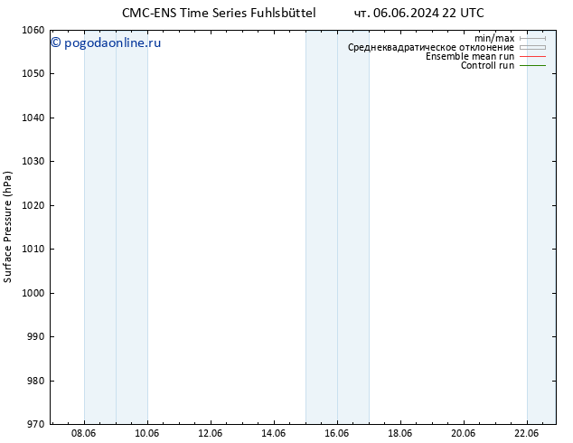 приземное давление CMC TS пт 14.06.2024 10 UTC