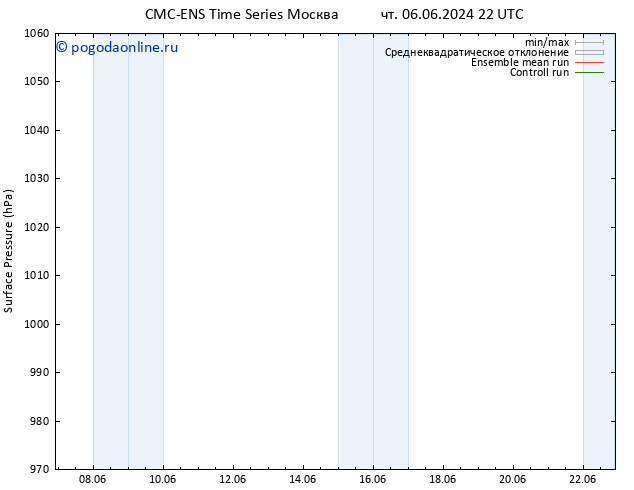 приземное давление CMC TS пт 14.06.2024 22 UTC