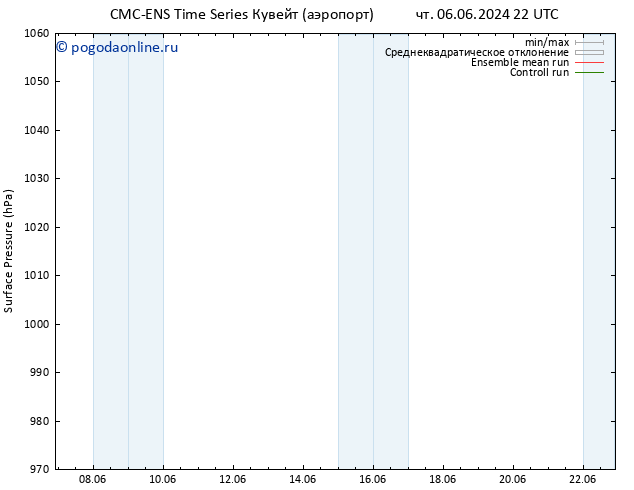 приземное давление CMC TS чт 13.06.2024 16 UTC