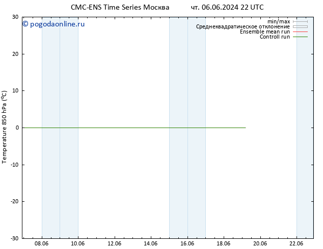 Temp. 850 гПа CMC TS ср 12.06.2024 04 UTC