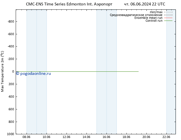 Темпер. макс 2т CMC TS ср 12.06.2024 10 UTC