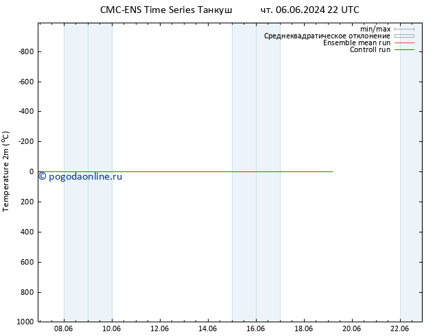 карта температуры CMC TS Вс 09.06.2024 10 UTC