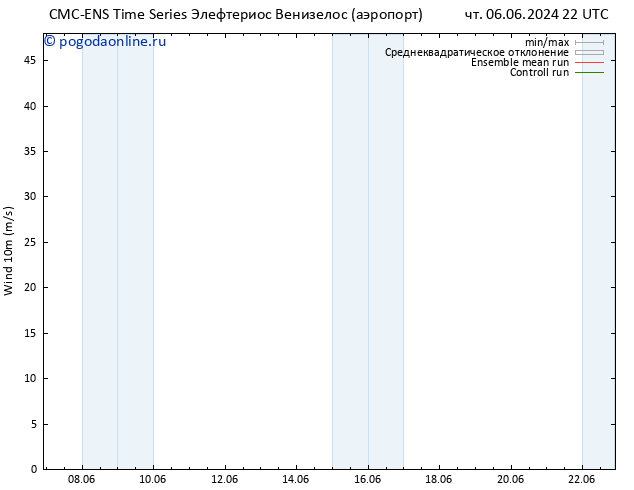 ветер 10 m CMC TS вт 18.06.2024 22 UTC