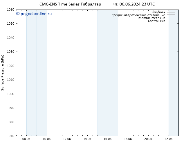 приземное давление CMC TS ср 19.06.2024 05 UTC