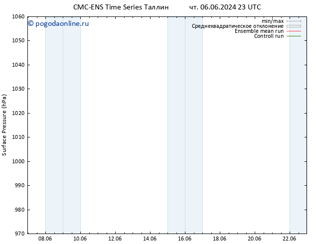 приземное давление CMC TS Вс 09.06.2024 05 UTC