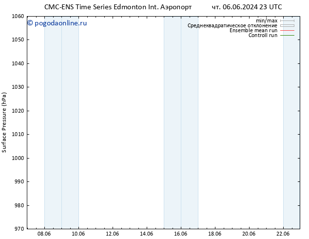 приземное давление CMC TS ср 12.06.2024 23 UTC