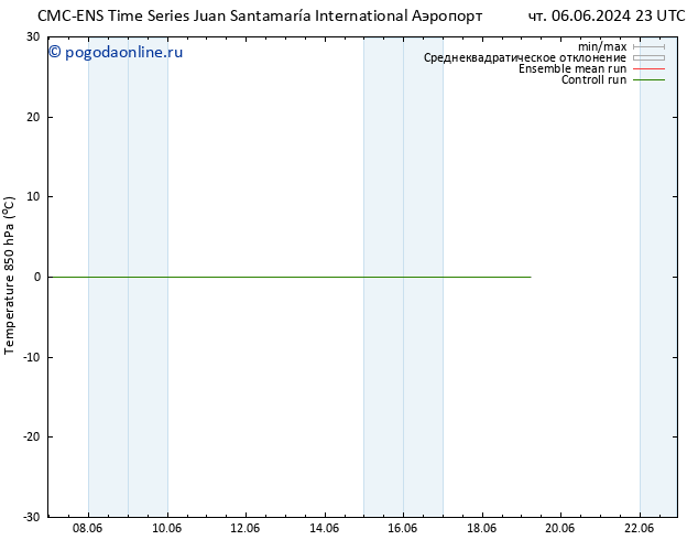Temp. 850 гПа CMC TS чт 13.06.2024 05 UTC
