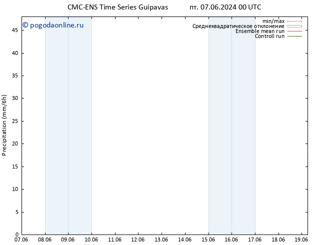 осадки CMC TS пн 17.06.2024 00 UTC