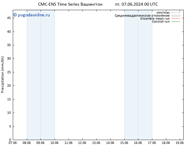 осадки CMC TS вт 11.06.2024 06 UTC