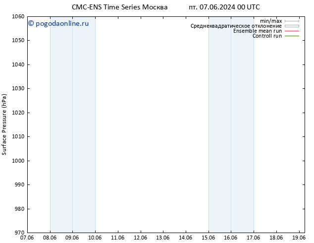 приземное давление CMC TS сб 08.06.2024 06 UTC