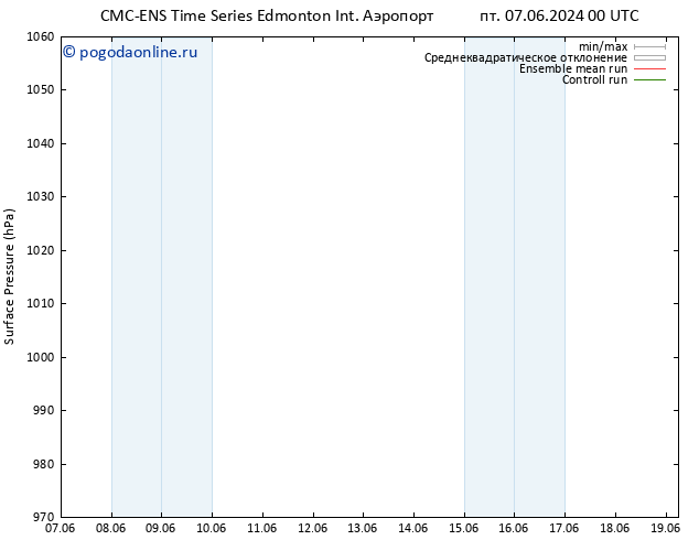 приземное давление CMC TS сб 08.06.2024 00 UTC