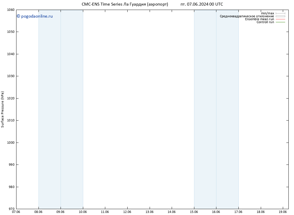 приземное давление CMC TS пн 17.06.2024 12 UTC