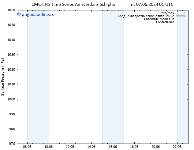 приземное давление CMC TS сб 08.06.2024 19 UTC