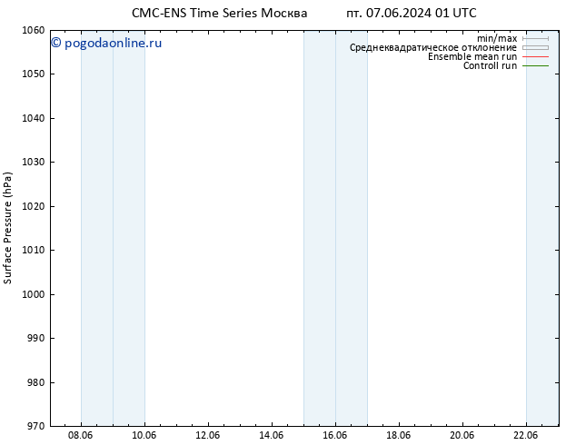 приземное давление CMC TS вт 11.06.2024 13 UTC