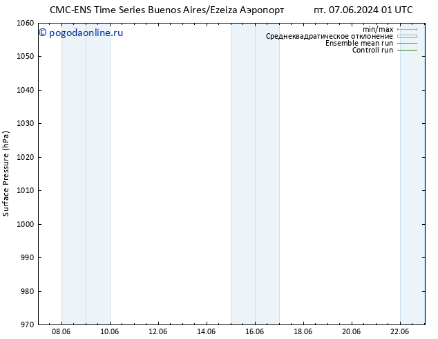 приземное давление CMC TS Вс 09.06.2024 13 UTC