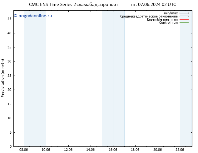 осадки CMC TS сб 15.06.2024 14 UTC