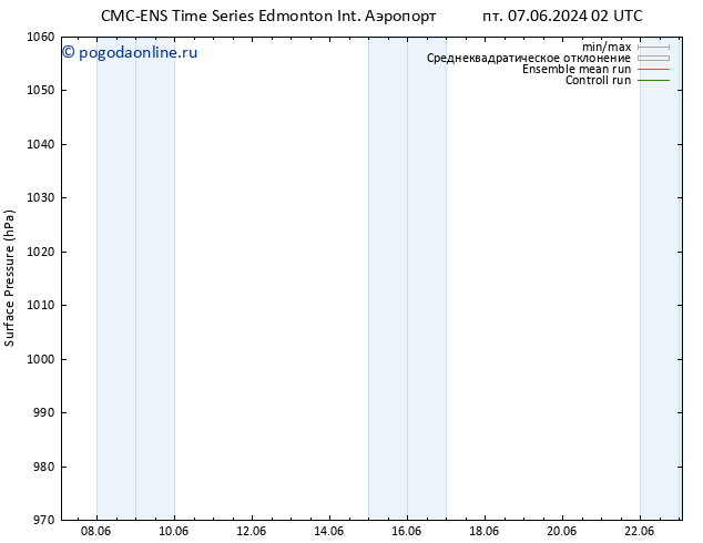 приземное давление CMC TS пн 10.06.2024 02 UTC