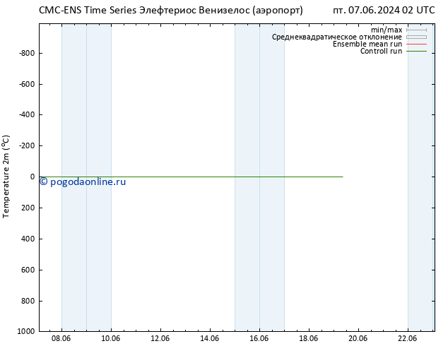 карта температуры CMC TS пт 07.06.2024 02 UTC