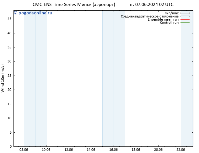 ветер 10 m CMC TS пн 10.06.2024 14 UTC