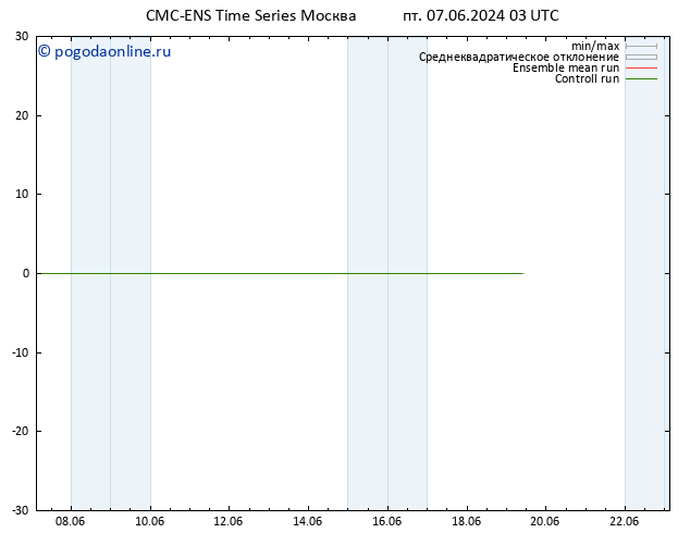 Height 500 гПа CMC TS пт 07.06.2024 03 UTC