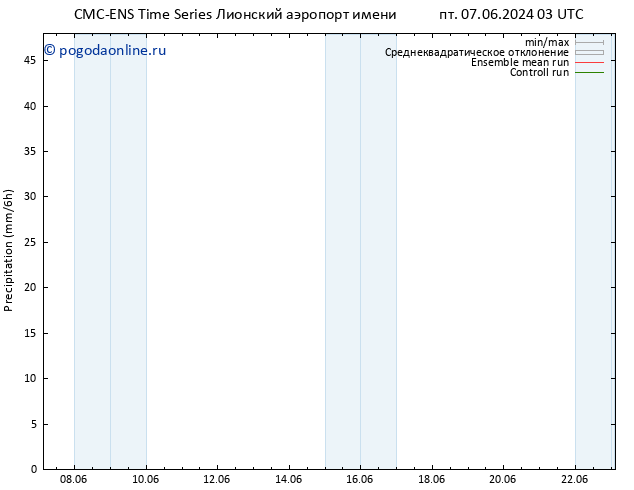 осадки CMC TS пт 07.06.2024 15 UTC