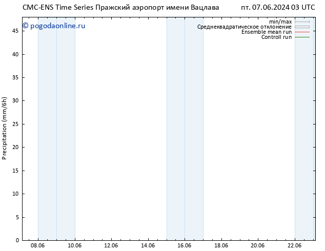 осадки CMC TS пн 17.06.2024 03 UTC