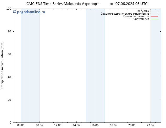 Precipitation accum. CMC TS пт 14.06.2024 03 UTC